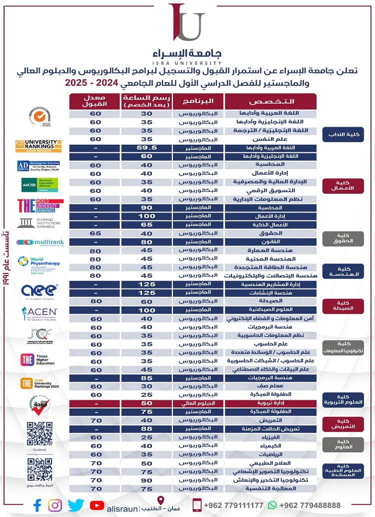 details-registration iu