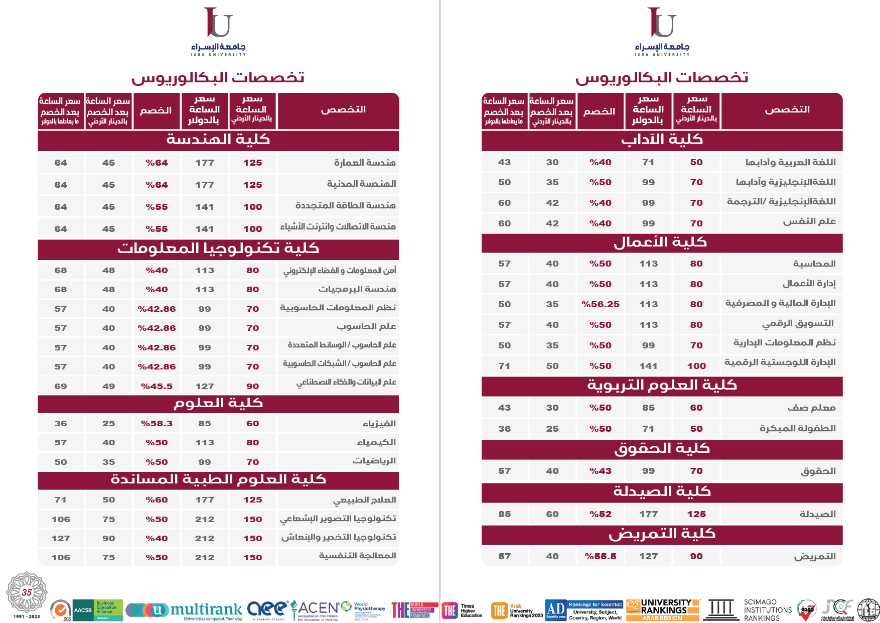 تخصصات البكاوريوس 