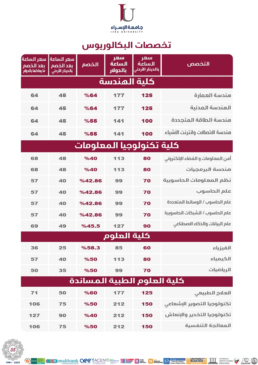 تخصصات البكاوريوس 
