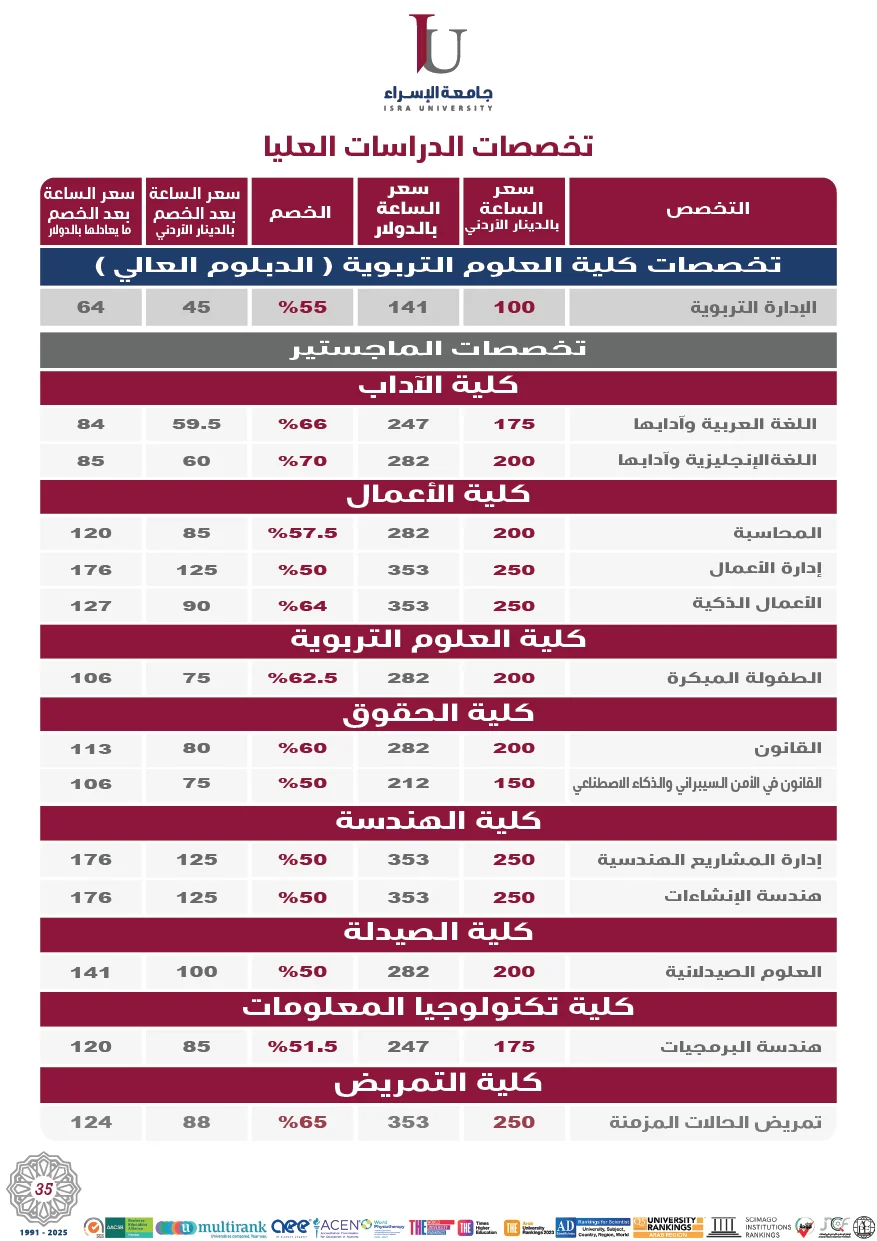 تخصصات البكاوريوس 