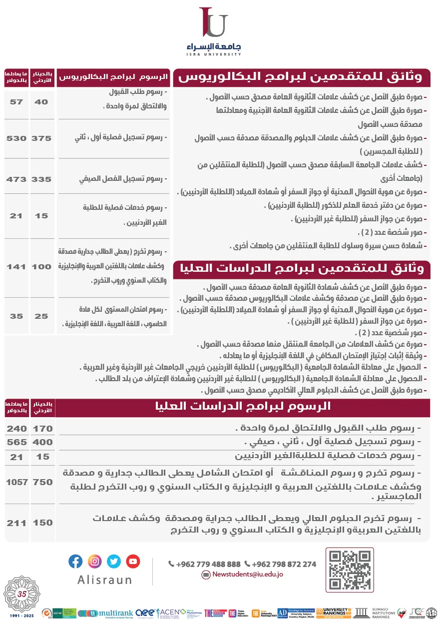 تخصصات البكاوريوس 