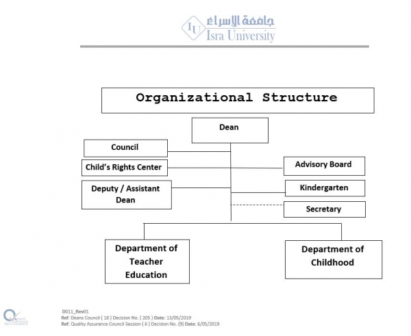Organizational Structure of the Educational Sciences