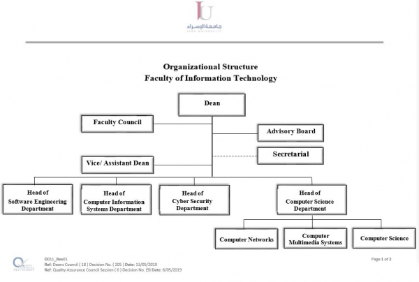 Organizational Structure - Faculty of Information Technology