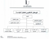 Structure of Engineering Faculty