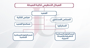الهيكل التنظيمي - كلية الصيدلة