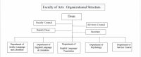 Organizational Structure of the Arts Faculty