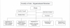Organizational Structure of the Arts Faculty