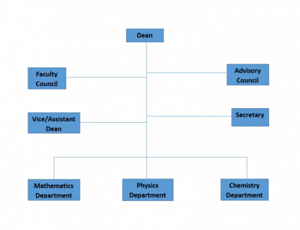 Organizational Structure - Educational Sciences