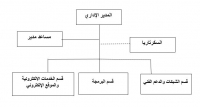الهيكل التنظيمي - مركز الحاسوب