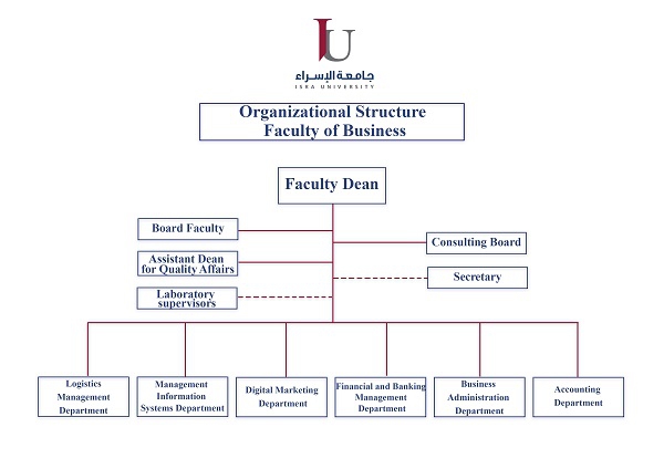 Organizational Structure of the Business Faculty