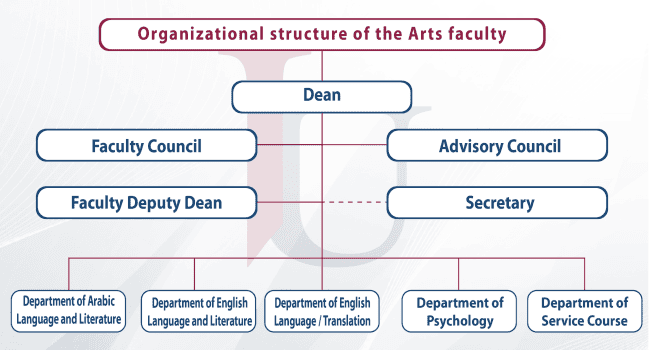 arts_faculty-structure-en