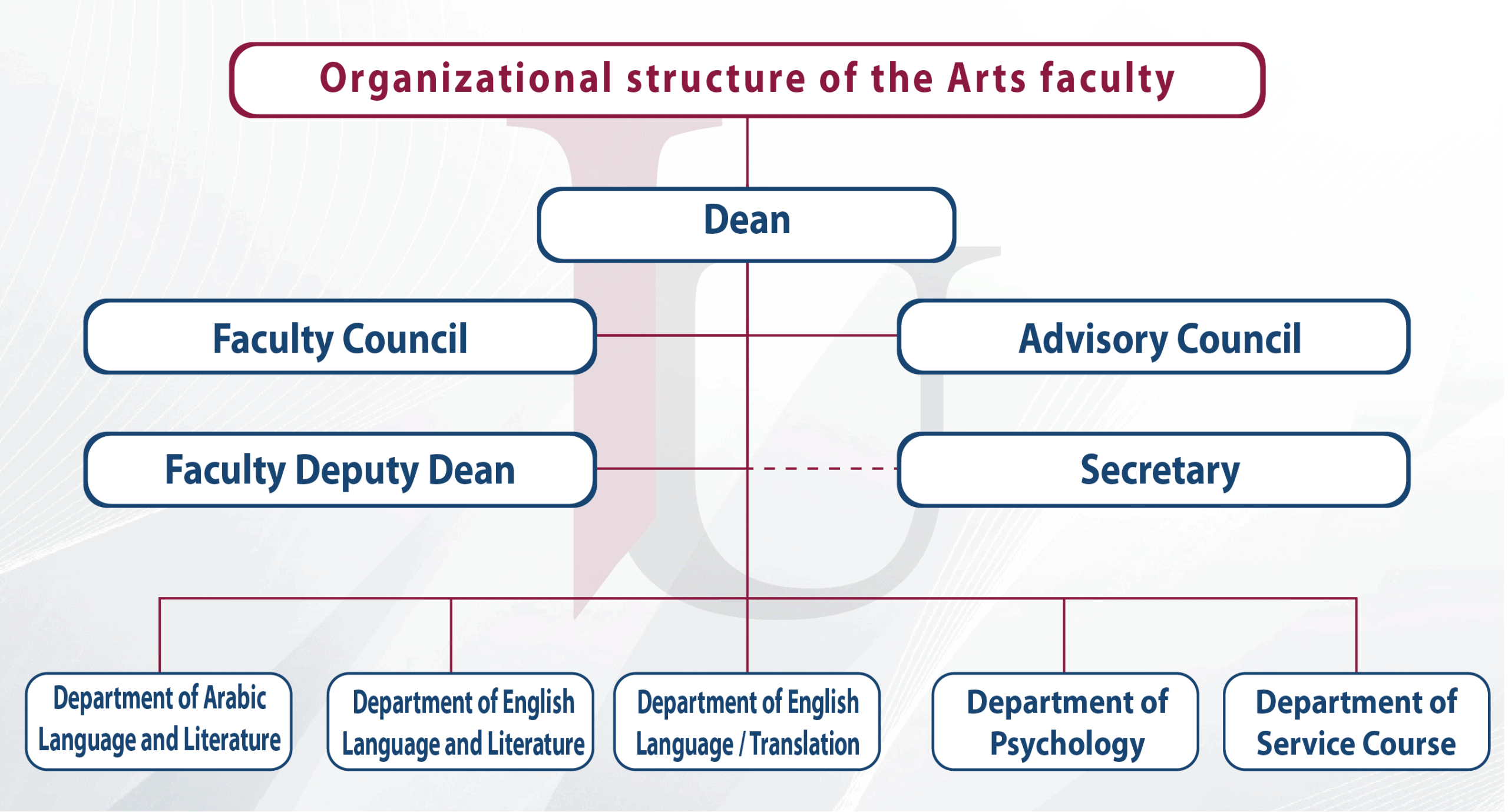 arts_faculty-structure-en
